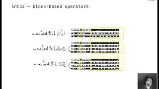 7_2_Creative use of bit-stream DSP in Faust - T. Bovermann - D. Sanfilippo - IFC20 Conference