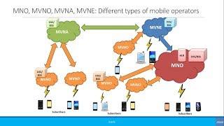 Beginners: MNO, MVNO, MVNA, MVNE: Different types of mobile operators
