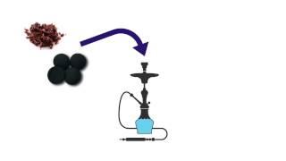 How a Shisha Pipe Works