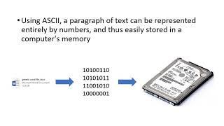 What is ASCII?