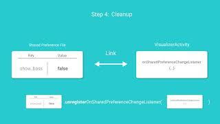 Android Tutorials by JavaCourseDrive - Preference Change Listener | Shared Preferences