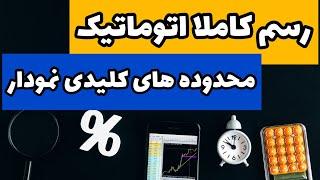 اندیکاتور حمایت مقاومت: رسم محدوده های مهم و کلیدی نمودار با یک روش ویژه