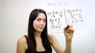 How to Solve Inequalities (NancyPi)