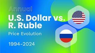 U. S. DOLLAR (USD) / RUSSIAN RUBLE (RUB) Forex Price Evolution 1994-2024 #finance #forex