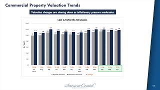 American Coastal Insurance Corporation ACIC Q2 2024 Earnings Presentation