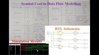 Verilog Code & Test Bench logic gates NAND, NOR, XOR, XNOR (#dataflow #modelling) #vivado, #verilog