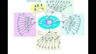 VoIP- IP Telephony Networking Project Using Cisco Packet Tracer | Enterprise Network Project #8