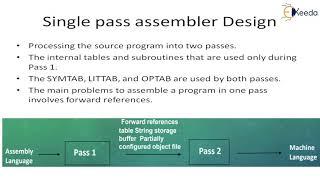 Single pass assembler design