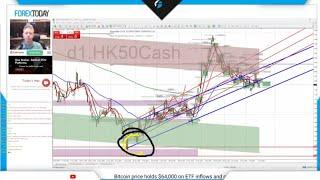 (()) FOREX LIVE | Thursday | Live Forex Training | Learn Forex Trading Strategies