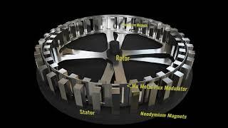 Magnet Motor Concept