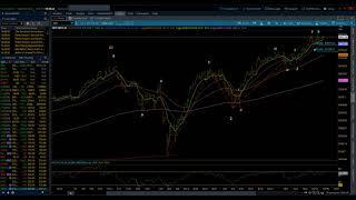 S&P 500 / Elliott Wave Weekly Update 10/19/2024 by Michael Filighera