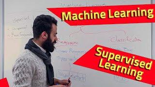 Machine Learning, Supervised L. - تعلم الآلة، التعلم الموجه