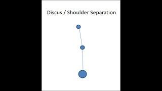 Discus / Shoulders Separation