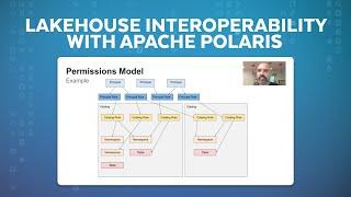 Bootstrapping Apache Polaris For An Interoperable, Governed Lakehouse