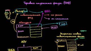 Торговые индексные фонды (ТИФы)