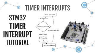 STM32 Beginners Guide Part7: TIMER INTERRUPTS | How to use Timer Interrupts on STM32 |