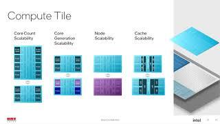 Intel's Next Gen Desktop Platform Intros Socket LGA1851, Meteor Lake S to Feature 6P+16E Core Counts