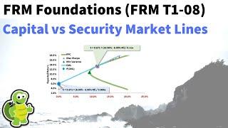 Capital market line (CML) versus security market line (SML), FRM T1-8