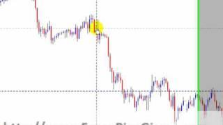 forex trend - Mistakes when trading a forex trend and how to take advantage of forex trends