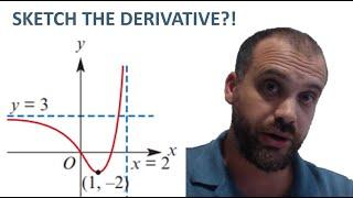 Sketching the derivative function from a picture