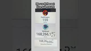 Me vs Mrbeast live sub count #shorts #mrbeast #livesubscriberscount #livesubcount