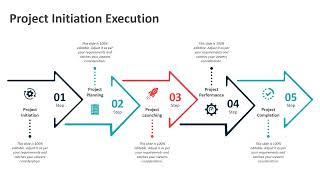 Project Initiation Execution PowerPoint Template | Kridha Graphics