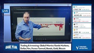 Trading & Investing: Global Worries Rattle Markets, Dollar/Yen, France Turmoil, Bonds, Gold, Bitcoin