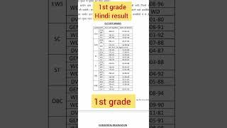 1st grade Hindi result. | 1st grade Hindi cut off