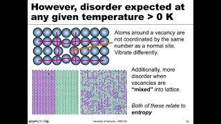 MSE 201 S21 Lecture 13 - Module 3 - Thermodynamics of Point Defects