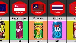 Most Famous Soft Drinks Brands From Different Countries