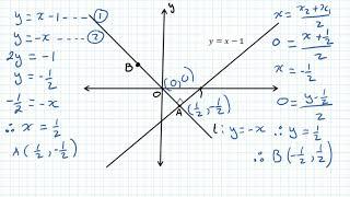 Hoang Maths : Locus of Parabolas