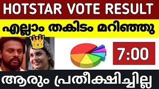 LIVE Biggboss malayalam season 6 Grand Finale Voting results biggboss voting result #BBMS6 #bbm