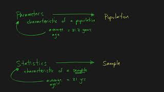 Paramters vs Statistics