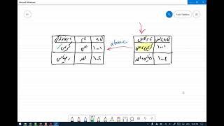 ۳۶ - نحوه تبدیل یک ایده به یک نرم افزار دیتابیس