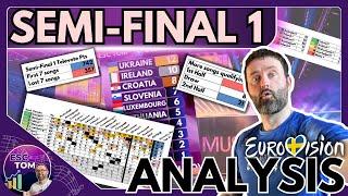  Semi-Final 1 Results & Analysis - Eurovision 2024