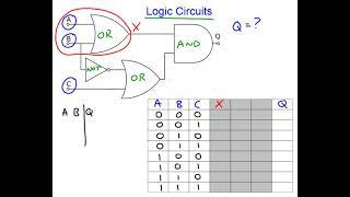Logic Circuit Analysis using Truth Tables