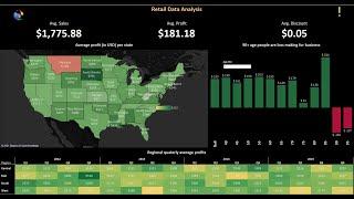 Tableau Projects For Practice (2nd) - Retail Dataset Analysis