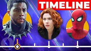 The MCU Timeline...So Far | Cinematica