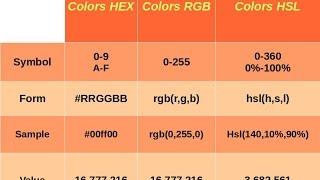 Color Hex vs RGB vs HSL What Different