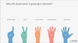 5 Reasons to Learn API Automation | Testleaf