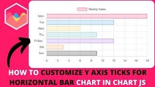 How to Customize Y Axis Ticks For Horizontal Bar Chart in Chart JS