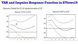 (EViews10): VAR and Impulse Response Functions (2) #var #irf #impulseresponse #innovations #shocks