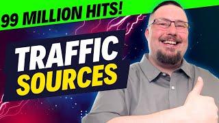 99,154,000 Visitors! 5 Traffic Sources to Promote Your Business or Startup