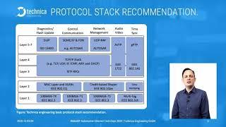 Automotive Protocol Stack - Technica Engineering