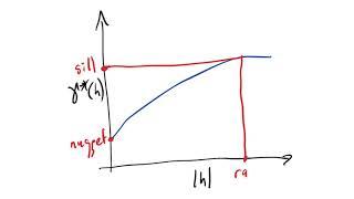 GEO1015 | 2018 -- Lesson 05 -- Spatial interpolation (2/2): Kriging