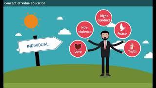 Understanding Value Education