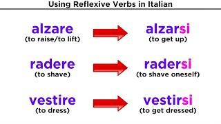 Reflexive Verbs in Italian