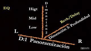 Mezcla de audio (tutorial) - Dimensiones en una mezcla