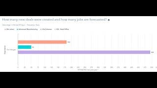 HubSpot - Advanced Reporting - Custom Reporting Tour