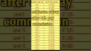 Minimum basic salary after 8th pay commission